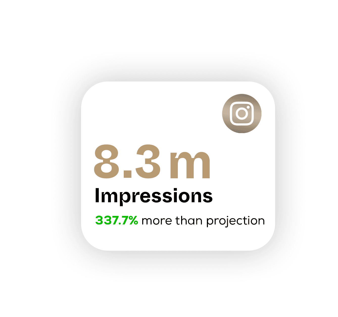 Campaign Impact